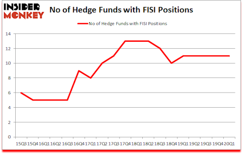 Is FISI A Good Stock To Buy?