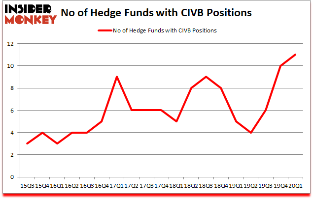 Is TK CIVB Good Stock To Buy?