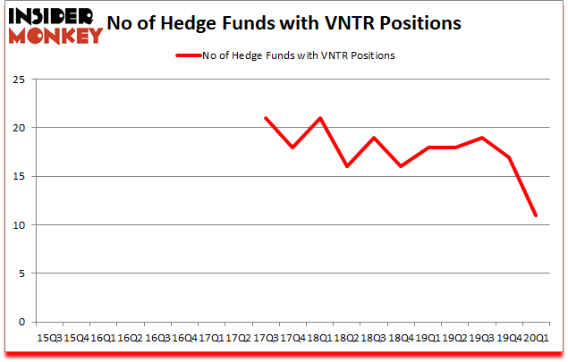 Is VNTR A Good Stock To Buy?