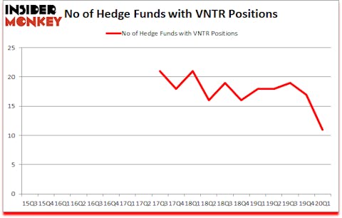 Is VNTR A Good Stock To Buy?