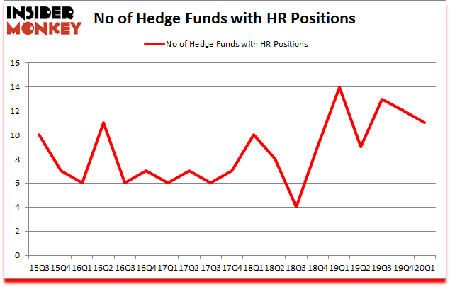 Is HR A Good Stock To Buy?