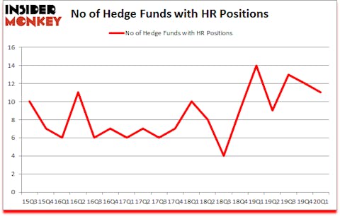 Is HR A Good Stock To Buy?
