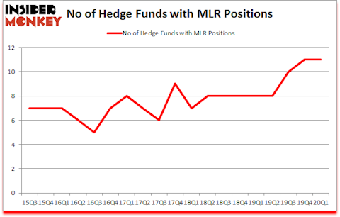 Is MLR A Good Stock To Buy?
