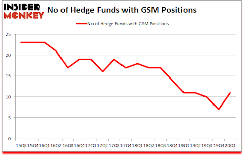Is GSM A Good Stock To Buy?