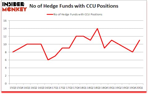 Is CCU A Good Stock To Buy?