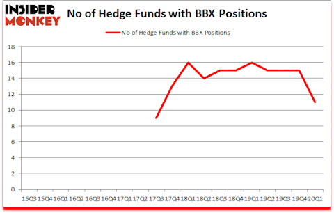 Is BBX A Good Stock To Buy?