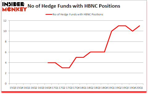 Is HBNC A Good Stock To Buy?