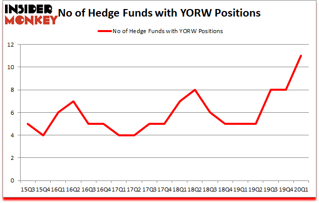 Is YORW A Good Stock To Buy?