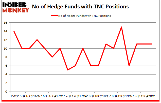 Is TNC A Good Stock To Buy?