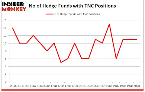 Is TNC A Good Stock To Buy?