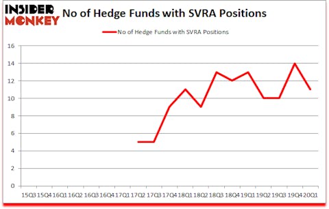 Is SVRA A Good Stock To Buy?
