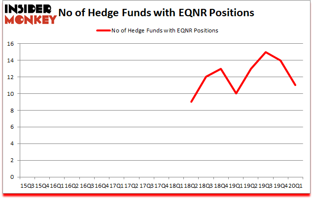 Is EQNR A Good Stock To Buy?