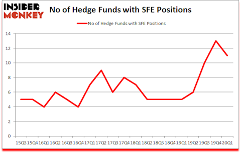Is SFE A Good Stock To Buy?