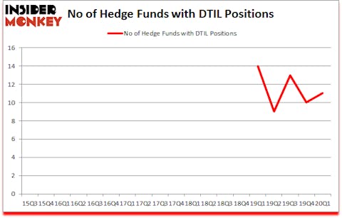 Is DTIL A Good Stock To Buy?