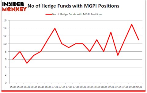 Is MGPI A Good Stock To Buy?