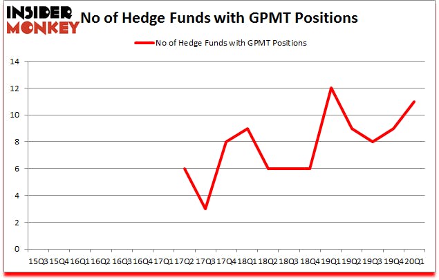 Is GPMT A Good Stock To Buy?