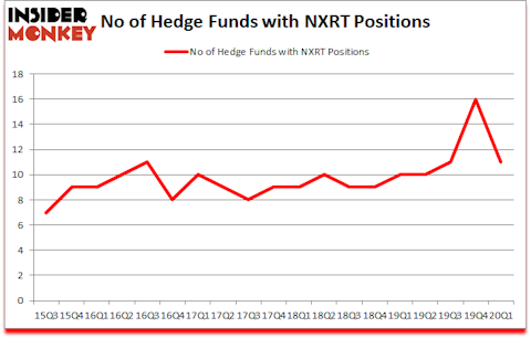 Is NXRT A Good Stock To Buy?