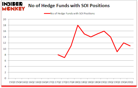 Is SOI A Good Stock To Buy?