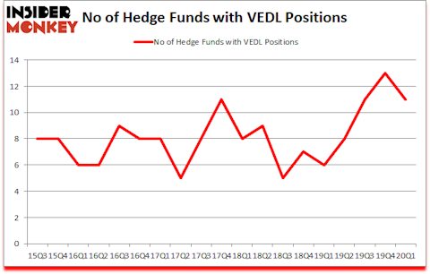 Is VEDL A Good Stock To Buy?