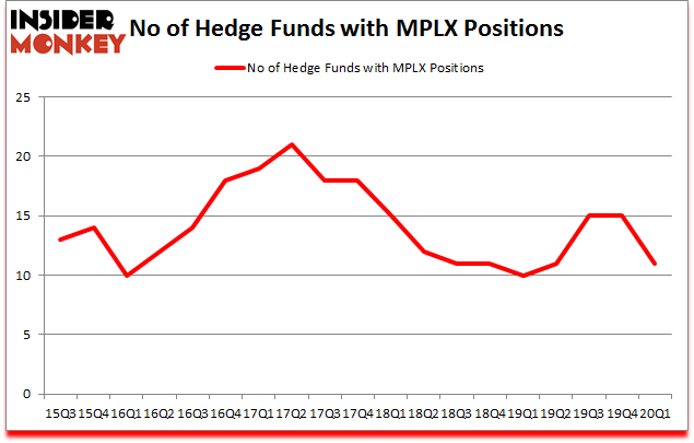 Is MPLX A Good Stock To Buy?