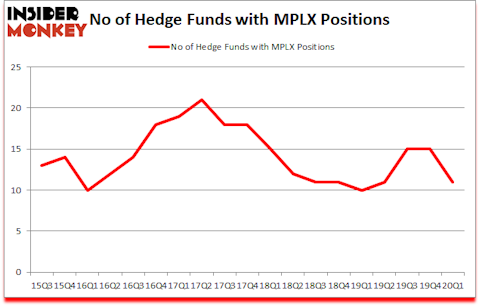 Is MPLX A Good Stock To Buy?