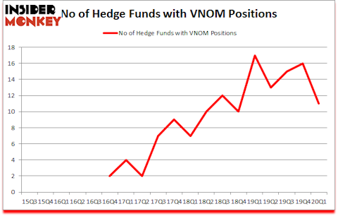 Is VNOM A Good Stock To Buy?