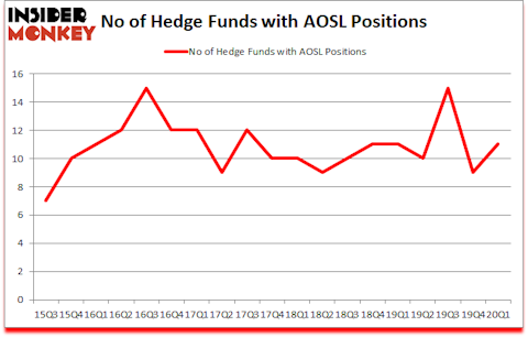 Is AOSL A Good Stock To Buy?