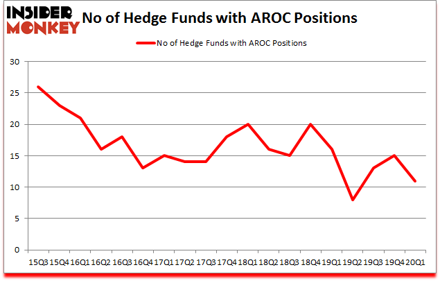 Is AROC A Good Stock To Buy?