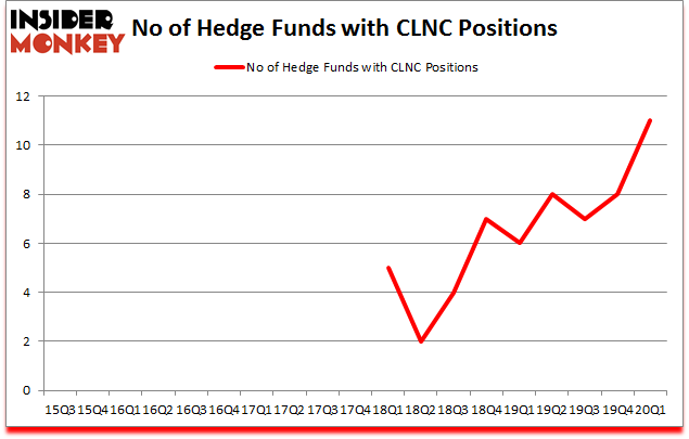 Is CLNC A Good Stock To Buy?