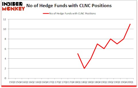 Is CLNC A Good Stock To Buy?