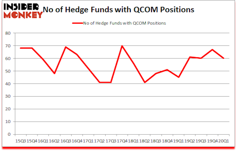 Is QCOM A Good Stock To Buy?