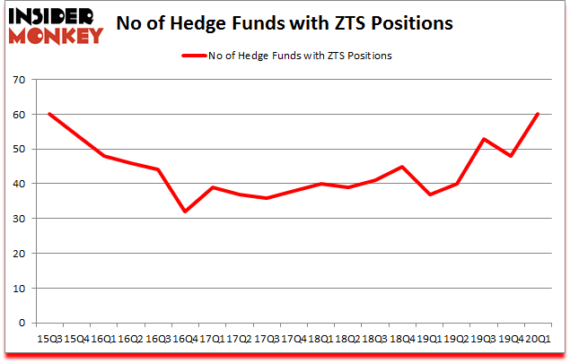 Is ZTS A Good Stock To Buy?