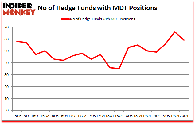 Is MDT A Good Stock To Buy?