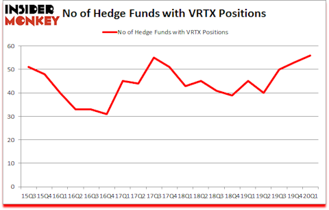 Is VRTX A Good Stock To Buy?