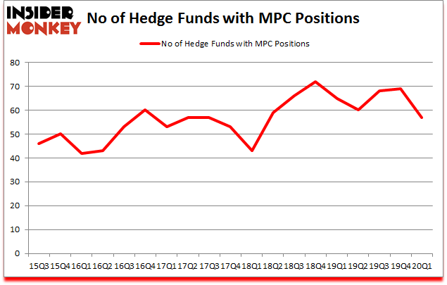 Is MPC A Good Stock To Buy?