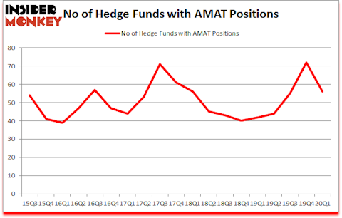 Is AMAT A Good Stock To Buy?