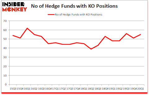Is KO A Good Stock To Buy?