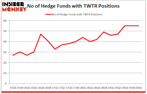 Is TWTR A Good Stock To Buy?