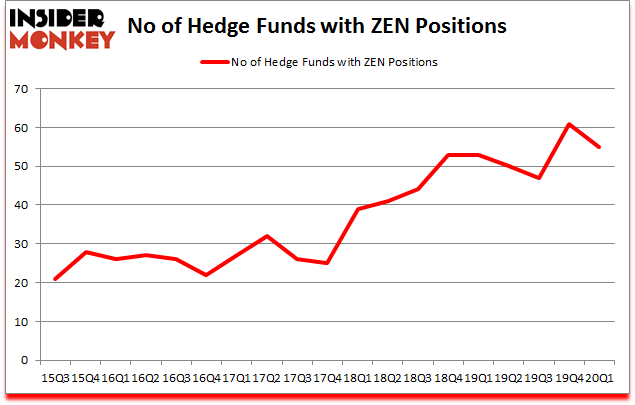 Is ZEN A Good Stock To Buy?