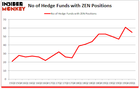 Is ZEN A Good Stock To Buy?