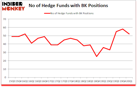 Is BK A Good Stock To Buy?