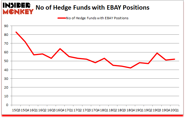 Is EBAY A Good Stock To Buy?