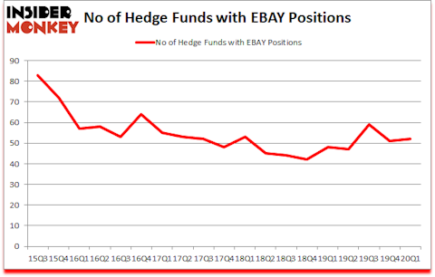 Is EBAY A Good Stock To Buy?