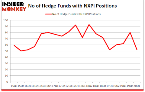 Is NXPI A Good Stock To Buy?