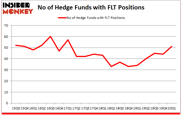Is FLT A Good Stock To Buy?