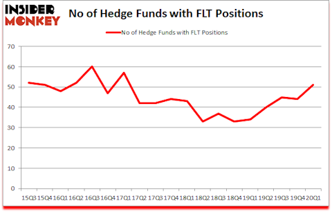 Is FLT A Good Stock To Buy?