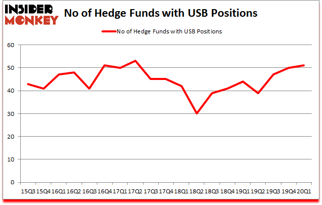 Is USB A Good Stock To Buy?
