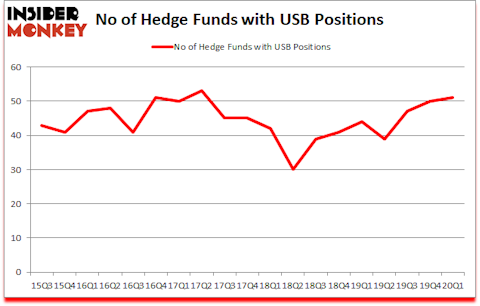 Is USB A Good Stock To Buy?
