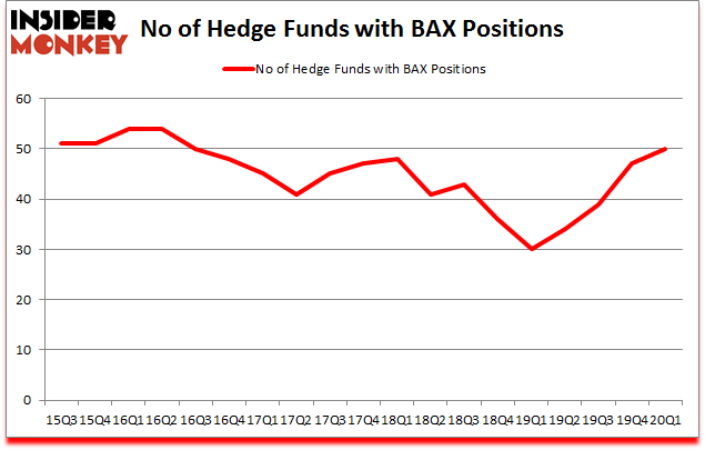 Is BAX A Good Stock To Buy?