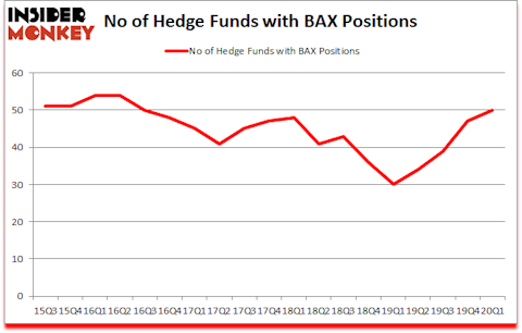 Is BAX A Good Stock To Buy?